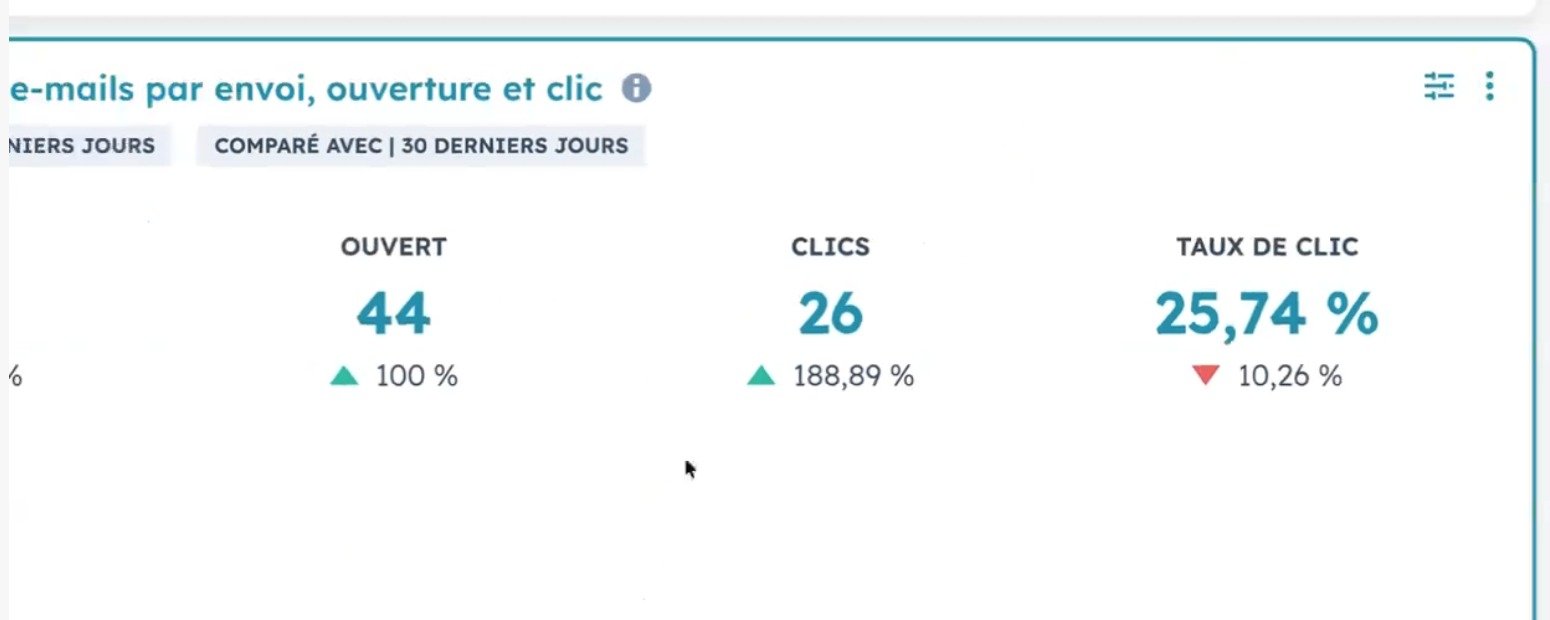 Discernys — séquence de nurturing automatisée