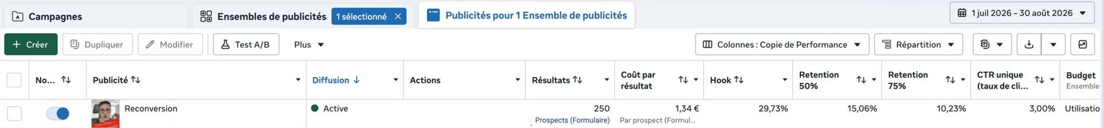 ITS — campagne Meta Ads, coût par résultat